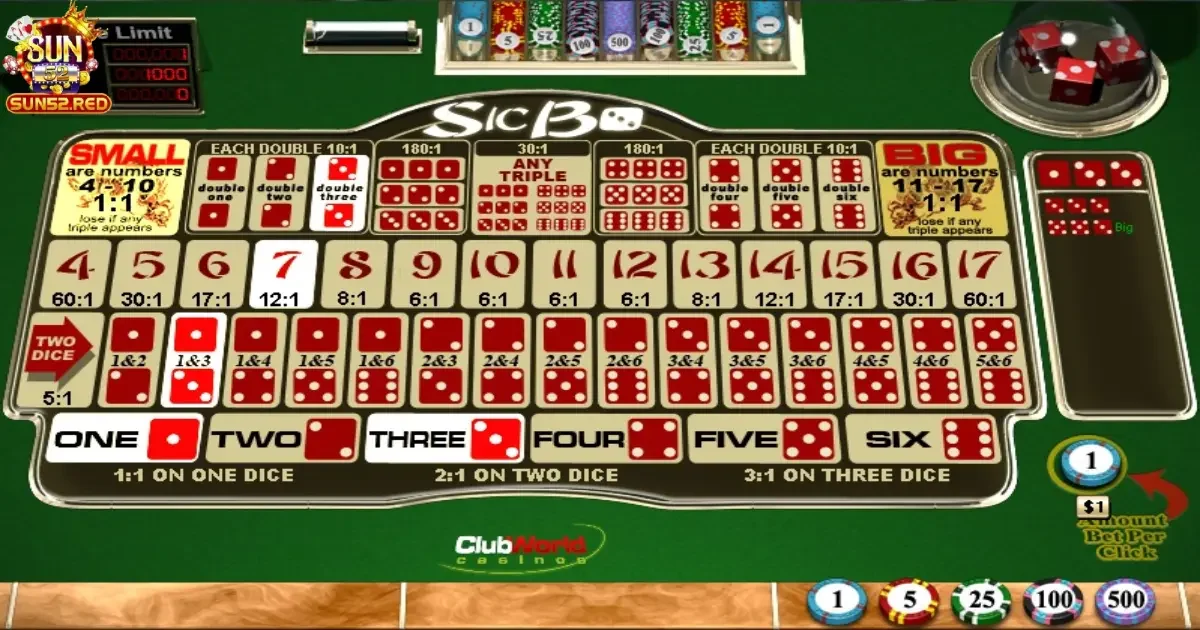 Cách Chơi Sicbo: Hướng Dẫn Tính Điểm Sicbo Trên Sun52 3 Các yếu tố ảnh hưởng đến kết quả